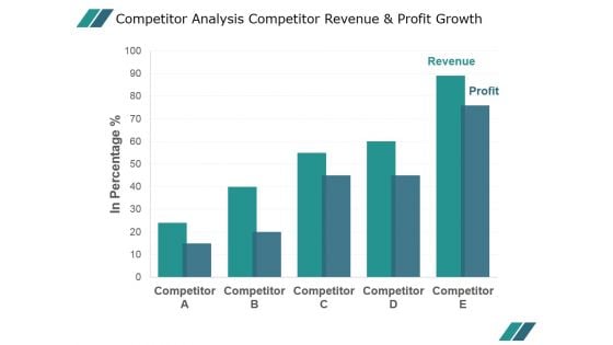 Competitor Analysis Competitor Revenue And Profit Growth Ppt PowerPoint Presentation Slide Download