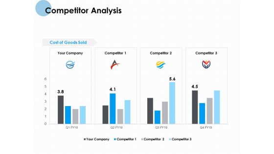Competitor Analysis Cost Ppt PowerPoint Presentation Professional Portfolio Competitor Analysis Cost Ppt PowerPoint Presentation Professional Portfolio