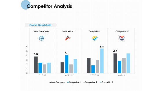 Competitor Analysis Cost Ppt PowerPoint Presentation Professional Portfolio