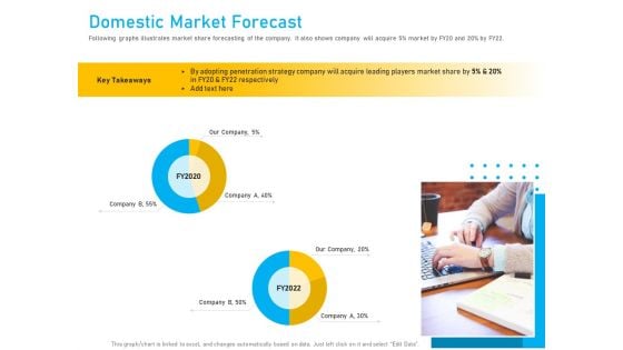 Competitor Analysis Domestic Market Forecast Ppt Inspiration Background Images PDF