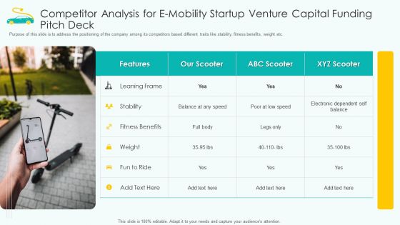 Competitor Analysis For E Mobility Startup Venture Capital Funding Pitch Deck Brochure PDF