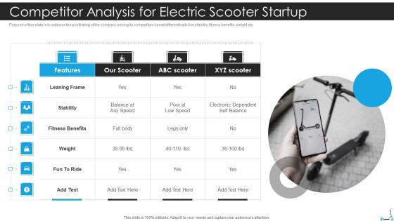 Competitor Analysis For Electric Scooter Startup Designs PDF