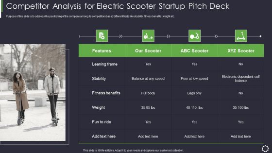 Competitor Analysis For Electric Scooter Startup Pitch Deck Ppt Icon Gallery PDF