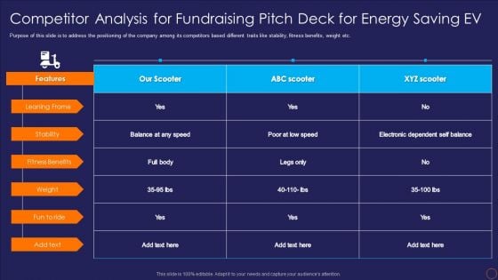 Competitor Analysis For Fundraising Pitch Deck For Energy Saving EV Ppt Gallery Guidelines PDF