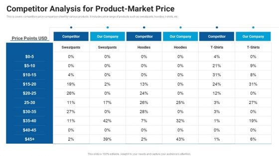 Competitor Analysis For Product Market Price Market Entry Approach For Apparel Sector Clipart PDF