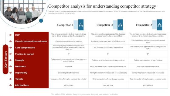 Competitor Analysis For Understanding Competitor Strategy Comprehensive Guide On How Introduction PDF