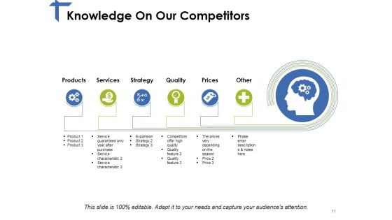 Competitor Analysis Framework Ppt PowerPoint Presentation Complete Deck With Slides Slide11