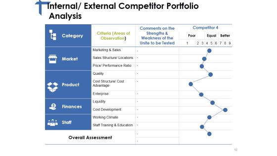 Competitor Analysis Framework Ppt PowerPoint Presentation Complete Deck With Slides Slide12