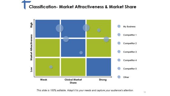 Competitor Analysis Framework Ppt PowerPoint Presentation Complete Deck With Slides Slide13
