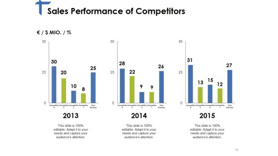 Competitor Analysis Framework Ppt PowerPoint Presentation Complete Deck With Slides Slide14