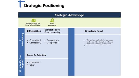 Competitor Analysis Framework Ppt PowerPoint Presentation Complete Deck With Slides Slide15