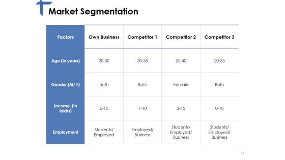 Competitor Analysis Framework Ppt PowerPoint Presentation Complete Deck With Slides Slide17
