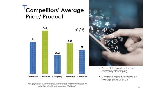 Competitor Analysis Framework Ppt PowerPoint Presentation Complete Deck With Slides Slide18