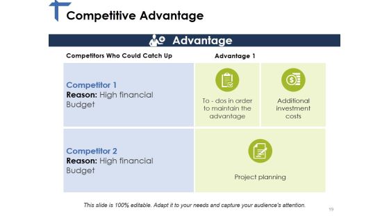 Competitor Analysis Framework Ppt PowerPoint Presentation Complete Deck With Slides Slide19