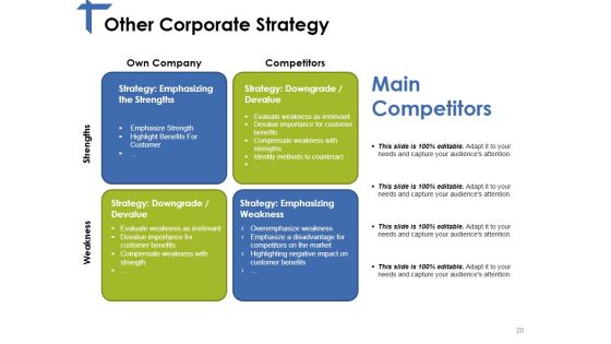 Competitor Analysis Framework Ppt PowerPoint Presentation Complete Deck With Slides Slide20