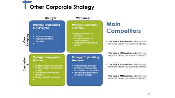 Competitor Analysis Framework Ppt PowerPoint Presentation Complete Deck With Slides Slide21