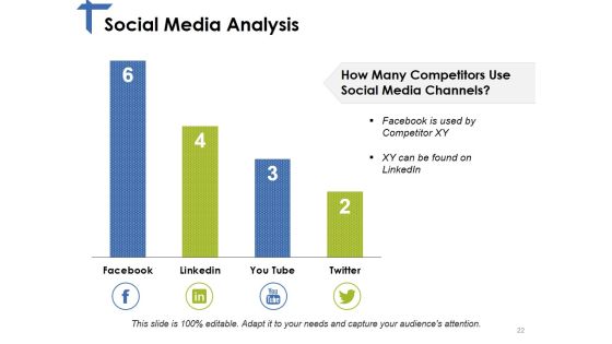 Competitor Analysis Framework Ppt PowerPoint Presentation Complete Deck With Slides Slide22