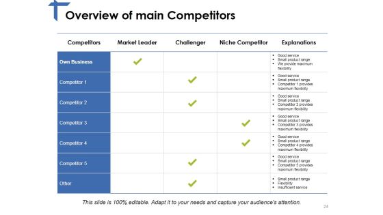 Competitor Analysis Framework Ppt PowerPoint Presentation Complete Deck With Slides Slide24