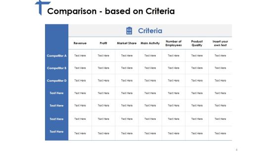 Competitor Analysis Framework Ppt PowerPoint Presentation Complete Deck With Slides Slide04