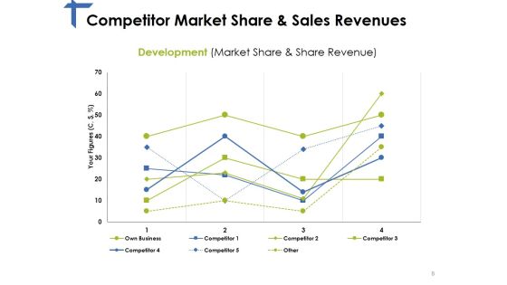 Competitor Analysis Framework Ppt PowerPoint Presentation Complete Deck With Slides Slide08