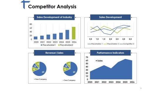 Competitor Analysis Framework Ppt PowerPoint Presentation Complete Deck With Slides Slide09
