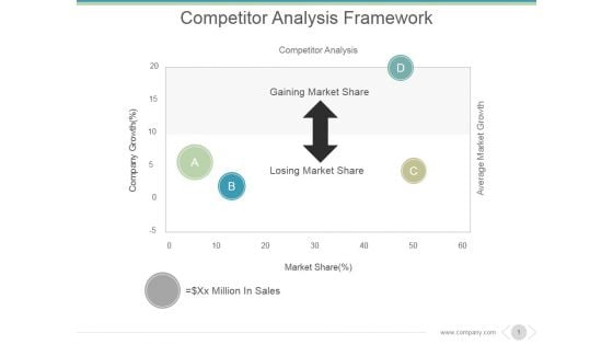 Competitor Analysis Framework Ppt PowerPoint Presentation Introduction