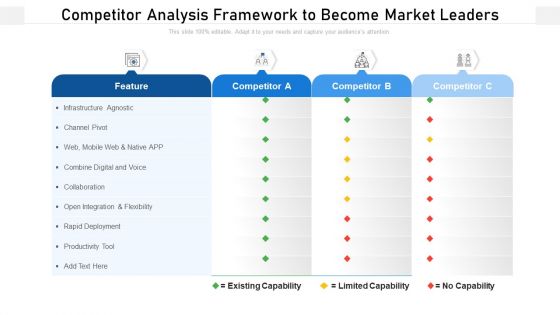 Competitor Analysis Framework To Become Market Leaders Ppt PowerPoint Presentation Professional Graphics Tutorials PDF