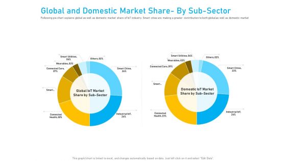 Competitor Analysis Global And Domestic Market Share By Sub Sector Ppt Show Background Image PDF