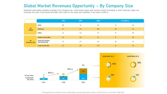 Competitor Analysis Global Market Revenues Opportunity By Company Size Ppt Styles Infographic Template PDF