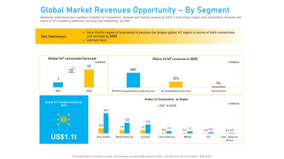 Competitor Analysis Global Market Revenues Opportunity By Segment Ppt Slides Portrait PDF