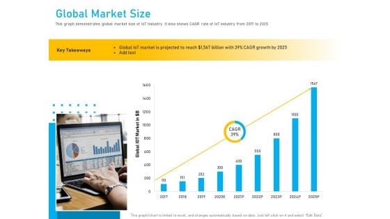 Competitor Analysis Global Market Size Ppt Model Example Topics PDF