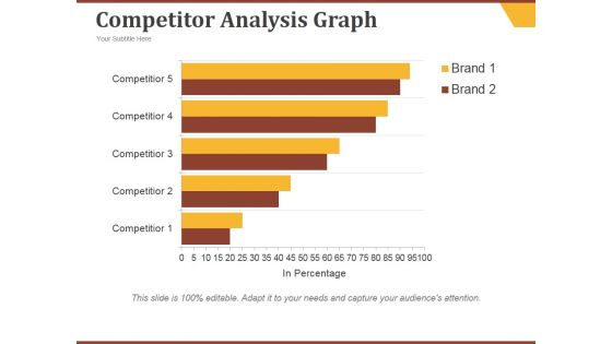 Competitor Analysis Graph Ppt PowerPoint Presentation Design Ideas