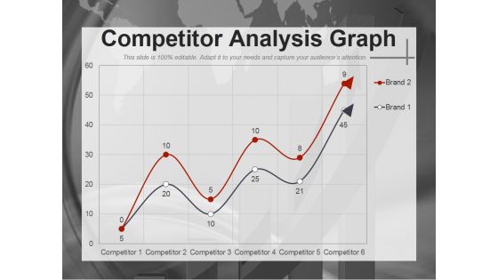 Competitor Analysis Graph Ppt PowerPoint Presentation Ideas Format Ideas