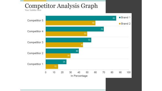 Competitor Analysis Graph Ppt PowerPoint Presentation Outline