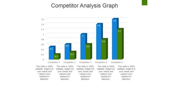 Competitor Analysis Graph Ppt PowerPoint Presentation Slides Elements