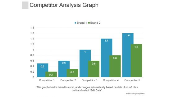 Competitor Analysis Graph Ppt PowerPoint Presentation Styles