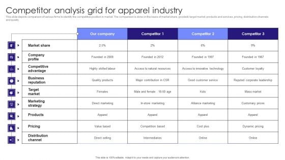 Competitor Analysis Grid For Apparel Industry Topics PDF