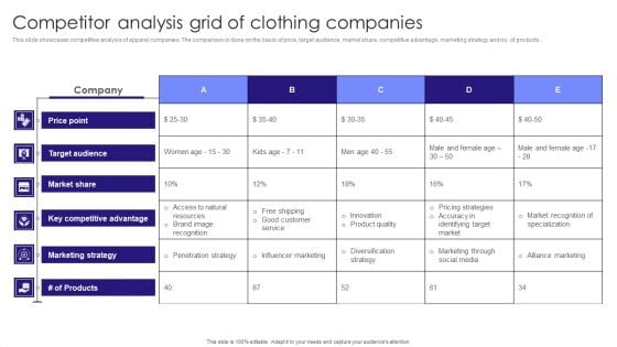 Competitor Analysis Grid Of Clothing Companies Guidelines PDF