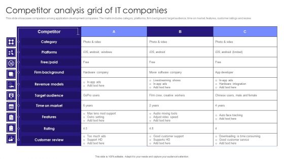 Competitor Analysis Grid Of It Companies Themes PDF