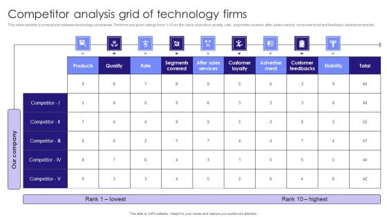 Competitor Analysis Grid Of Technology Firms Ideas PDF