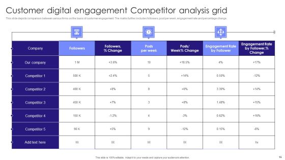 Competitor Analysis Grid Ppt PowerPoint Presentation Complete Deck With Slides Slide15