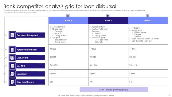 Competitor Analysis Grid Ppt PowerPoint Presentation Complete Deck With Slides Slide02