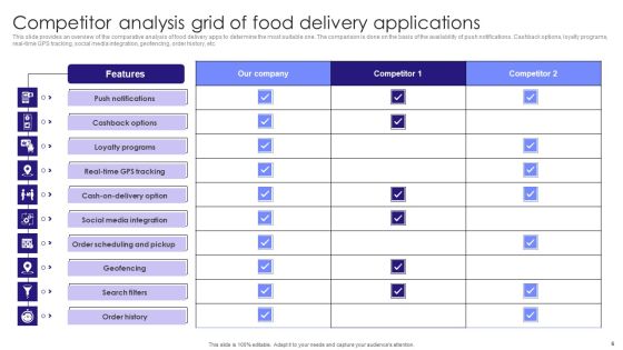Competitor Analysis Grid Ppt PowerPoint Presentation Complete Deck With Slides Slide06