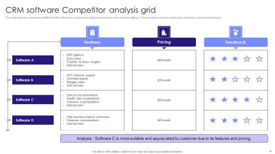 Competitor Analysis Grid Ppt PowerPoint Presentation Complete Deck With Slides Slide09