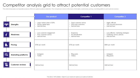 Competitor Analysis Grid To Attract Potential Customers Icons PDF