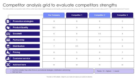 Competitor Analysis Grid To Evaluate Competitors Strengths Graphics PDF