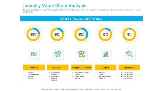 Competitor Analysis Industry Value Chain Analysis Ppt File Background Images PDF