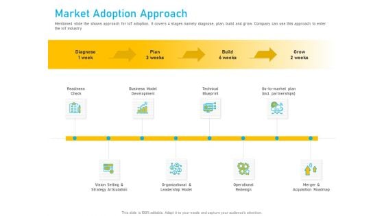 Competitor Analysis Market Adoption Approach Ppt Pictures Ideas PDF