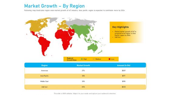 Competitor Analysis Market Growth By Region Ppt Pictures Introduction PDF