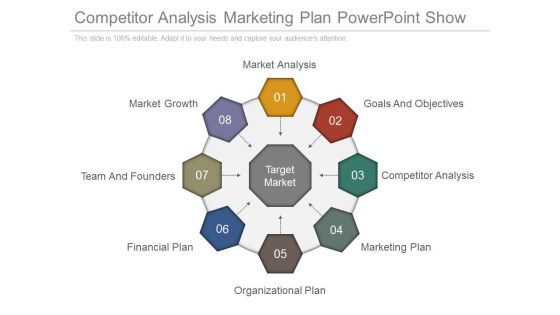 Competitor Analysis Marketing Plan Powerpoint Show